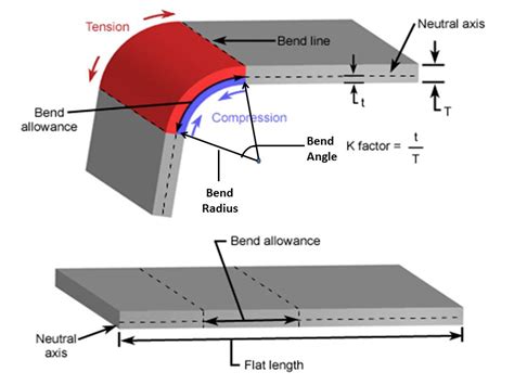 sheet metal bending process types|maximum thickness sheet metal bending.